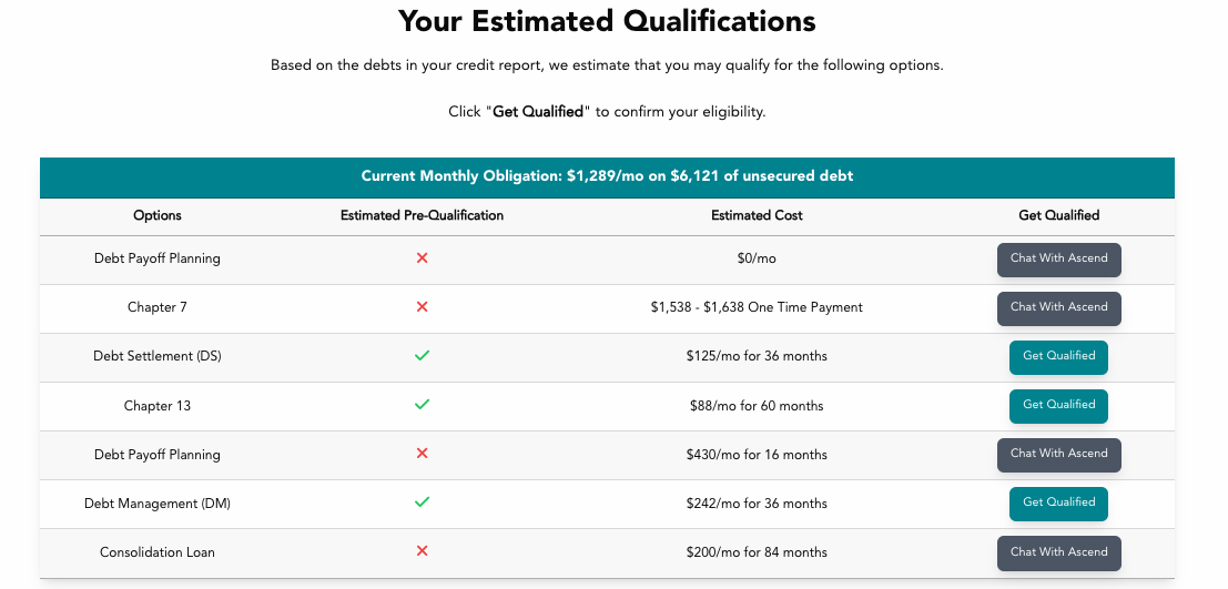 Your Results - Debt comparison options